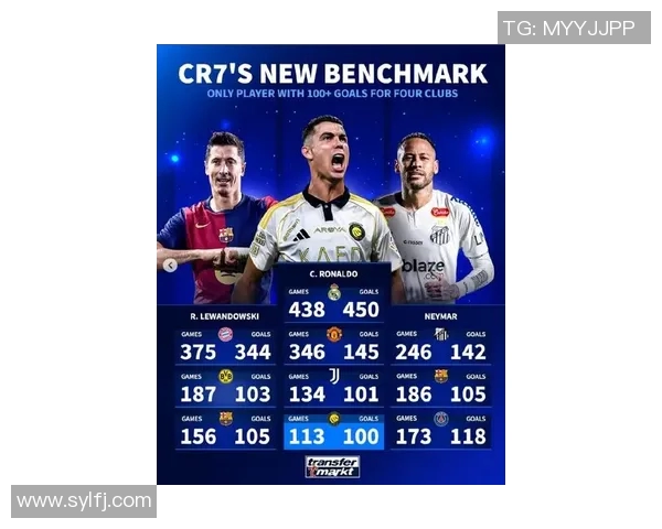 皇马主场对阵曼联,C罗复出登场欲再绽放巨星光芒 皇马主场对阵曼联,C罗复出登场欲再绽放巨星光芒